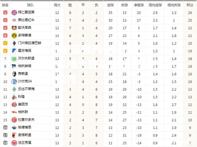 莱比锡红牛客场大胜欲冲击积分榜前列位置