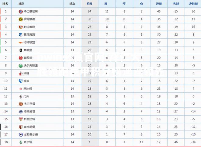 拜仁大胜领跑德甲积分榜遥遥领先