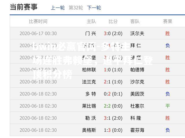 多特主场连胜弗赖堡，追平拜仁登顶积分榜