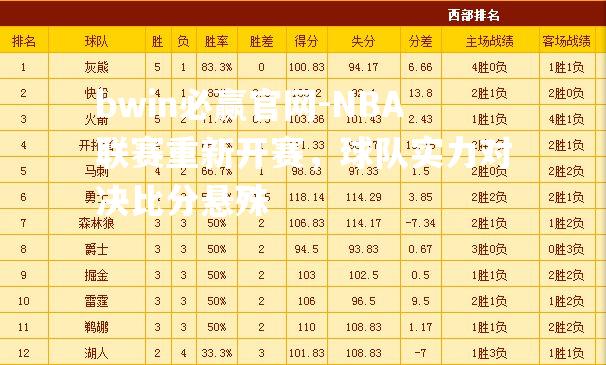 NBA联赛重新开赛，球队实力对决比分悬殊