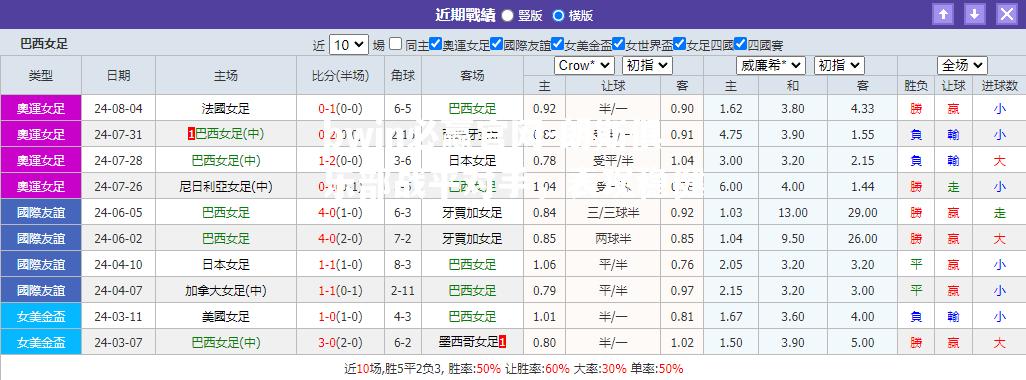 朗斯俱乐部战平对手，表现稳健