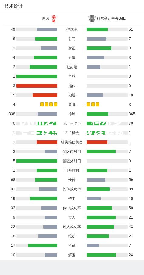 科尔多瓦主场逆转，终结颓势