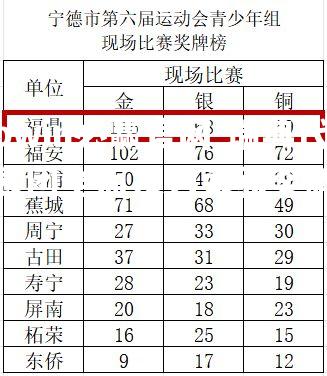 瑞典代表团全面发力荣获奖牌