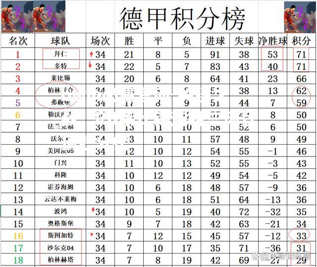 关键之战，RB莱比锡连胜三场登顶积分榜