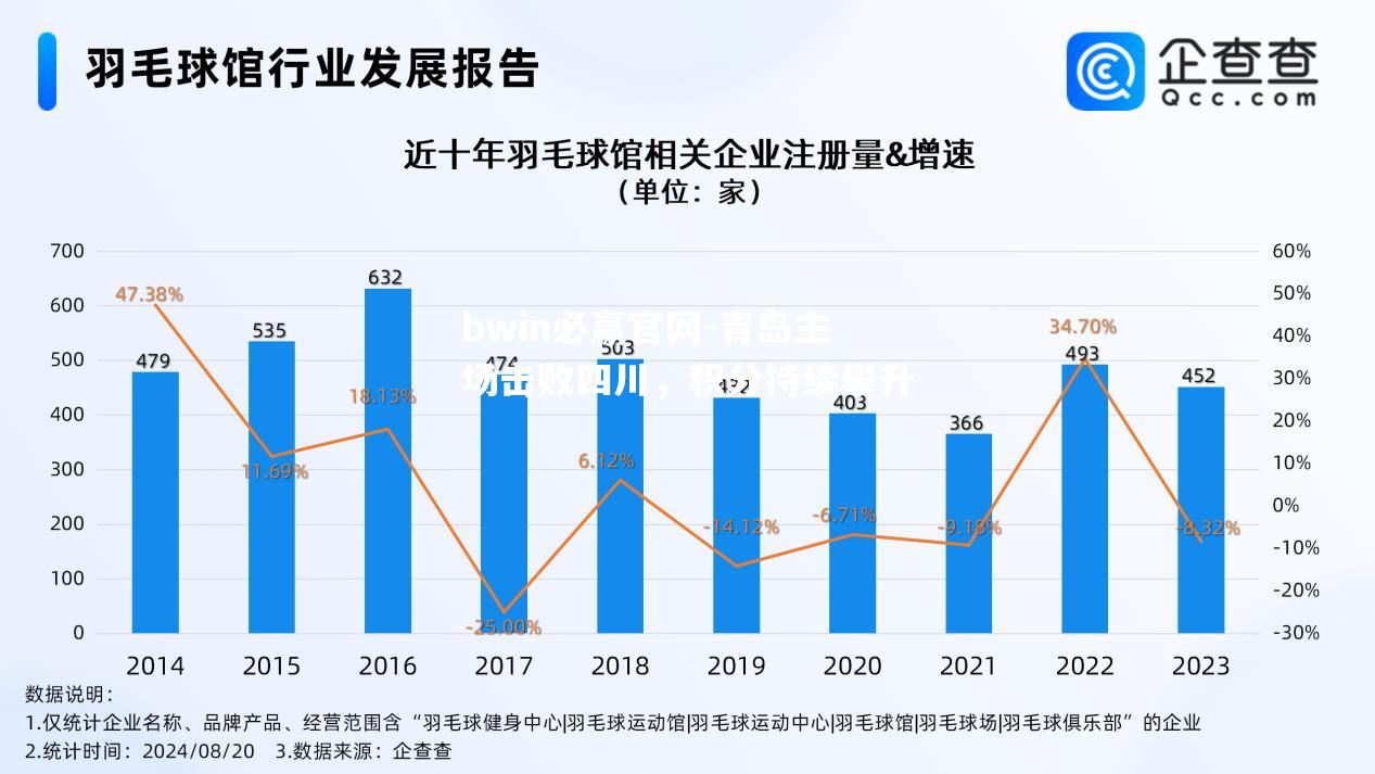 青岛主场击败四川，积分持续攀升