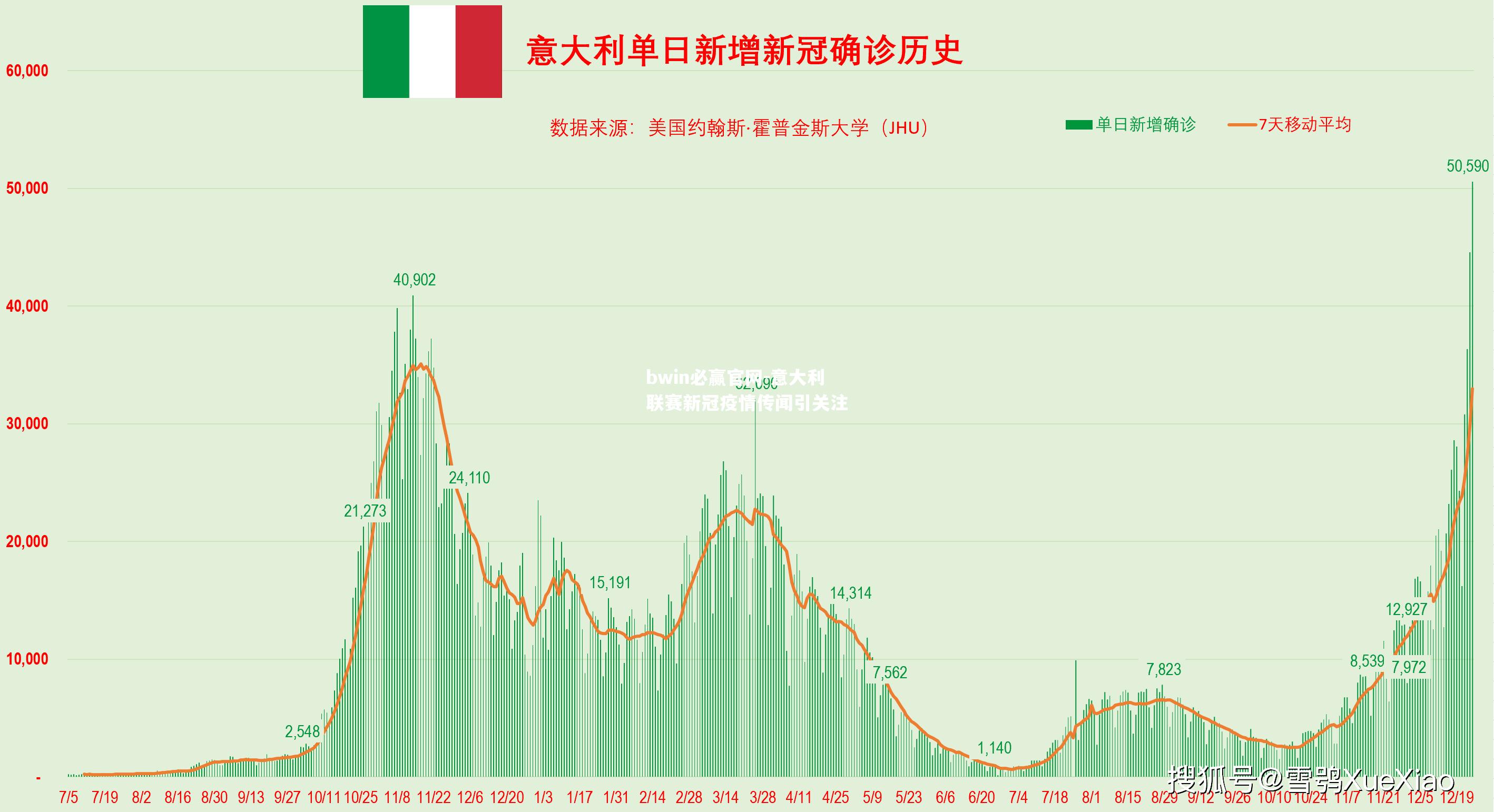 意大利联赛新冠疫情传闻引关注