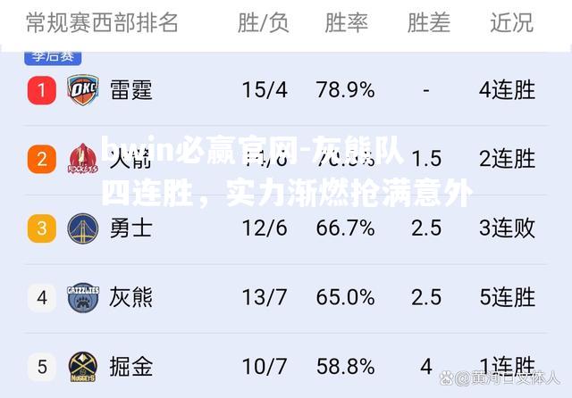 灰熊队四连胜，实力渐燃抢满意外