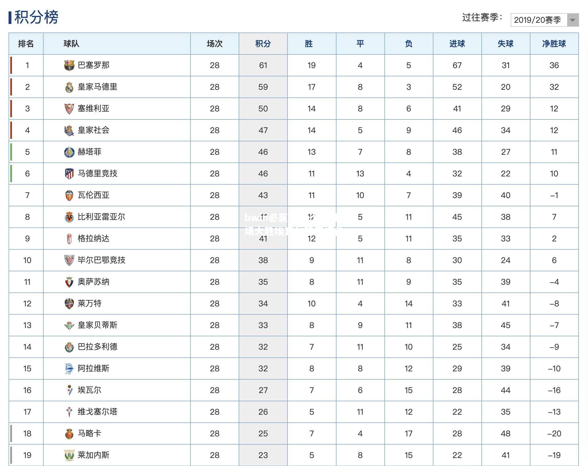 马竞主场大胜埃瓦尔稳居榜首