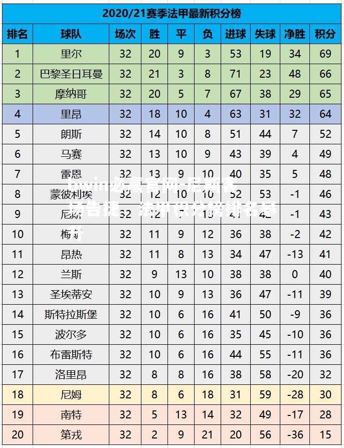 尼斯客场告捷，法甲积分榜排名攀升