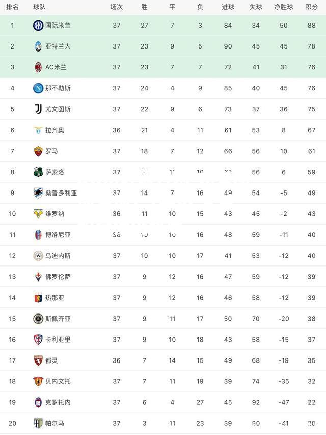 尤文图斯客场1-1平AC米兰，积分榜仍垫底