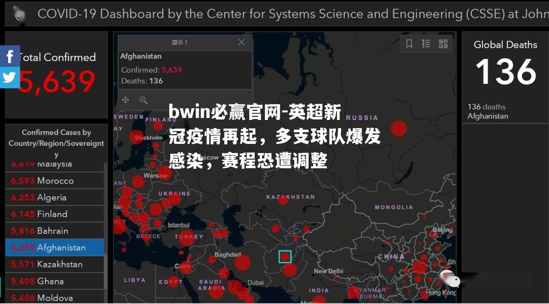 英超新冠疫情再起，多支球队爆发感染，赛程恐遭调整